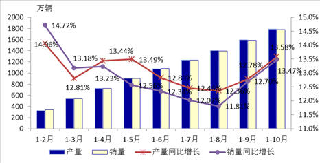 2014年中国装备工业发展形势展望