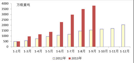 2014年中国装备工业发展形势展望