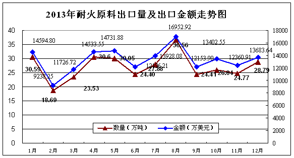 2013年全国耐火材料行业运行情况及2014年展望