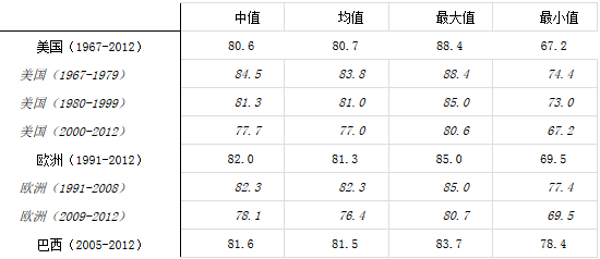 产能过剩的根源在于创新不足