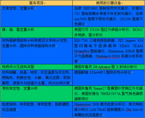 国家磨料磨具质量监督检验中心：合力同行 创新共赢