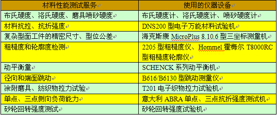 国家磨料磨具质量监督检验中心：合力同行 创新共赢