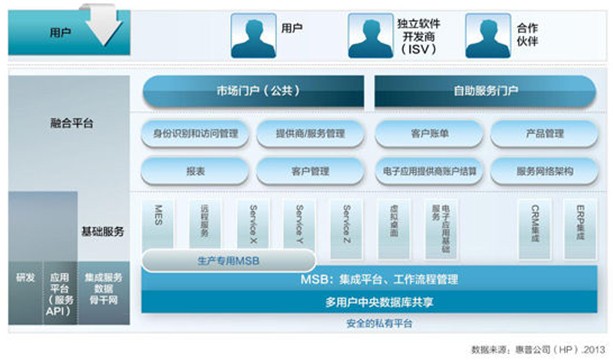 德国工业4.0战略对我国推进工业转型升级的启示