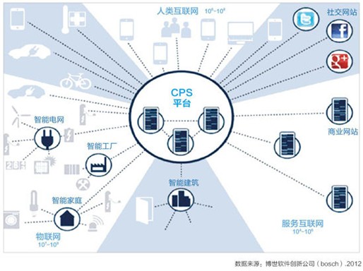 德国工业4.0战略对我国推进工业转型升级的启示