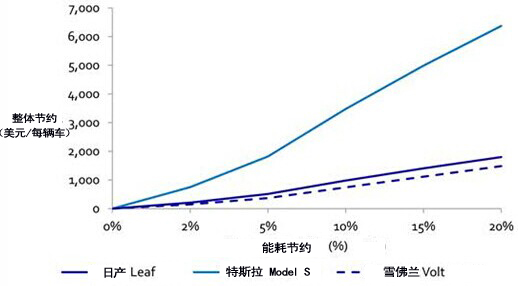 碳化硅：新能源汽车的助推