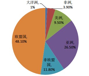 2015年欧洲国际机床展览会简介