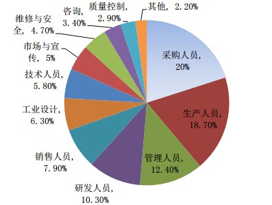 2015年欧洲国际机床展览会简介
