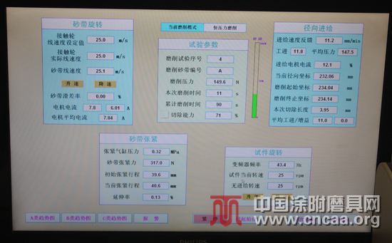 数控砂带磨削性能试验机征订通知
