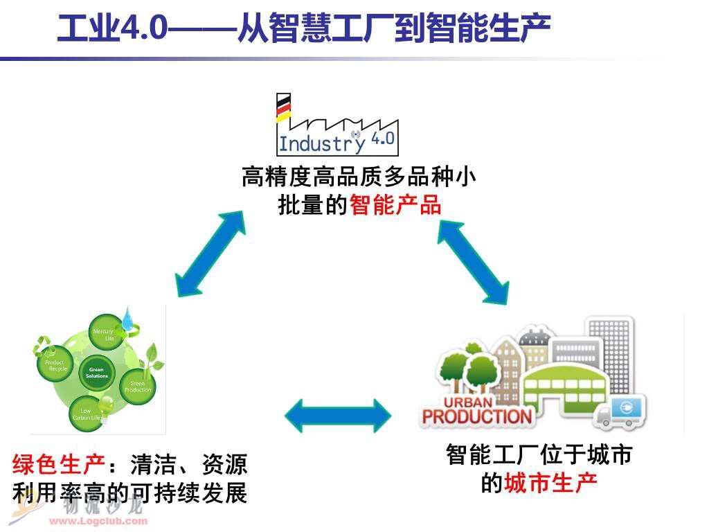 多图详解“工业4.0”