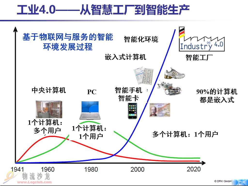 多图详解“工业4.0”