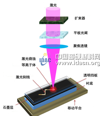 纳米金刚石薄膜应用前景广阔