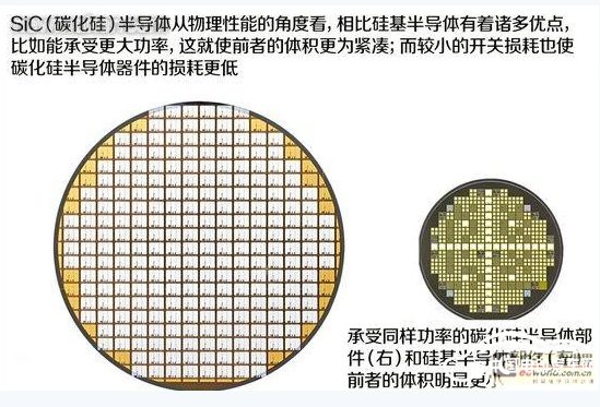 碳化硅半导体技术助力新能源汽车更省油