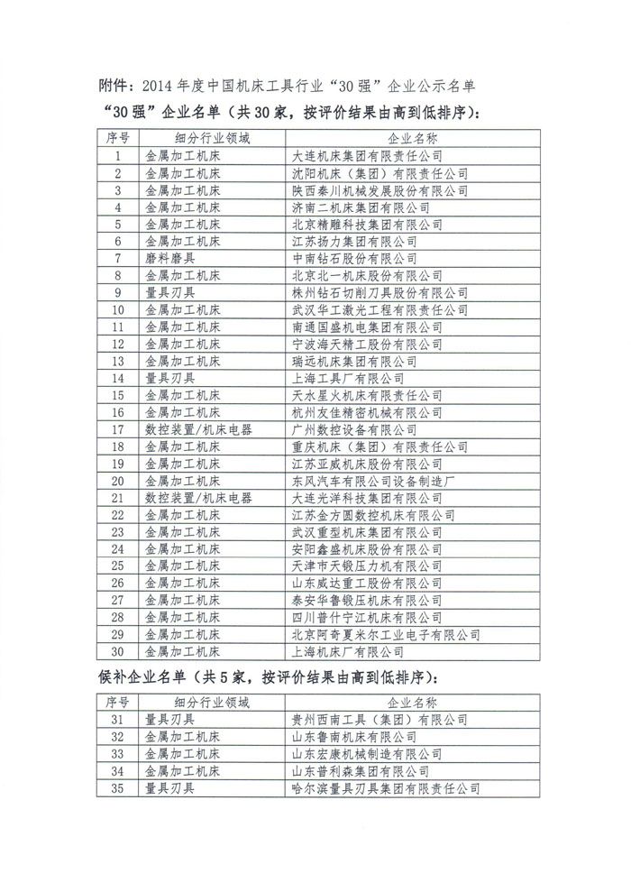 2014年度中国机床工具行业“30强”企业公示名单