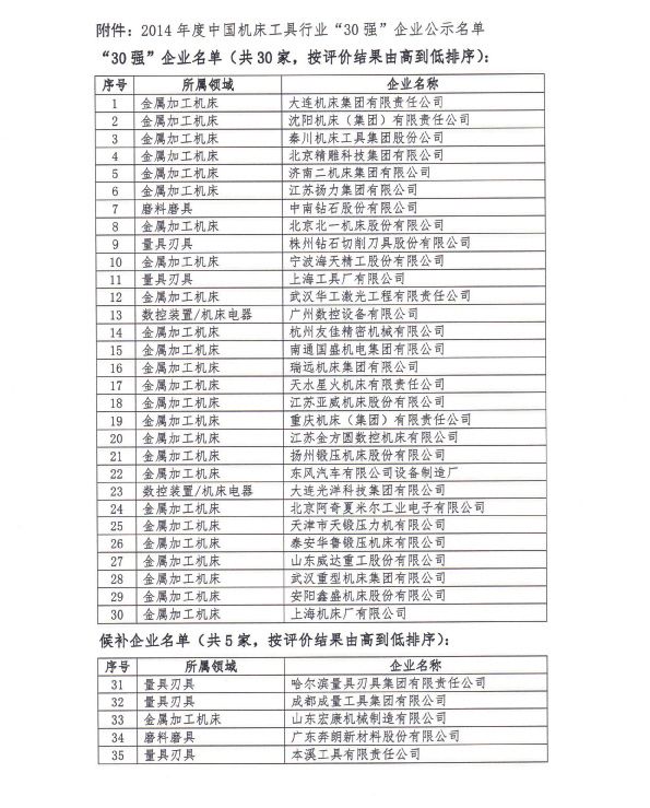 关于对2014年度中国机床工具行业30强企业公示名单更正的公告