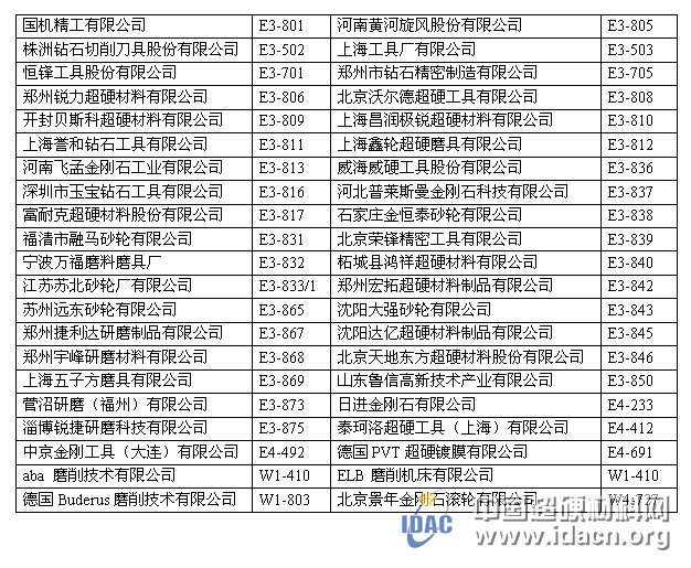 第十四届中国国际机床展磨料磨具企业参展部分名单