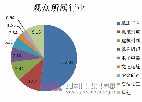 第三届中国（郑州）国际磨料磨具磨削展览会邀请函