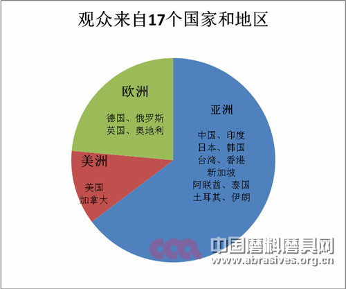 第三届中国（郑州）国际磨料磨具磨削展览会邀请函