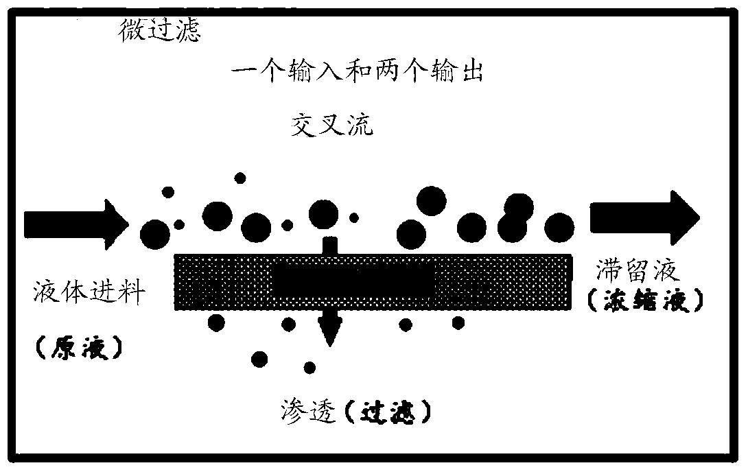 一种含氧化铈废磨料的再生方法