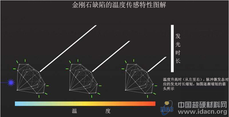 多功能微型金刚石探针开辟温度探测新领域