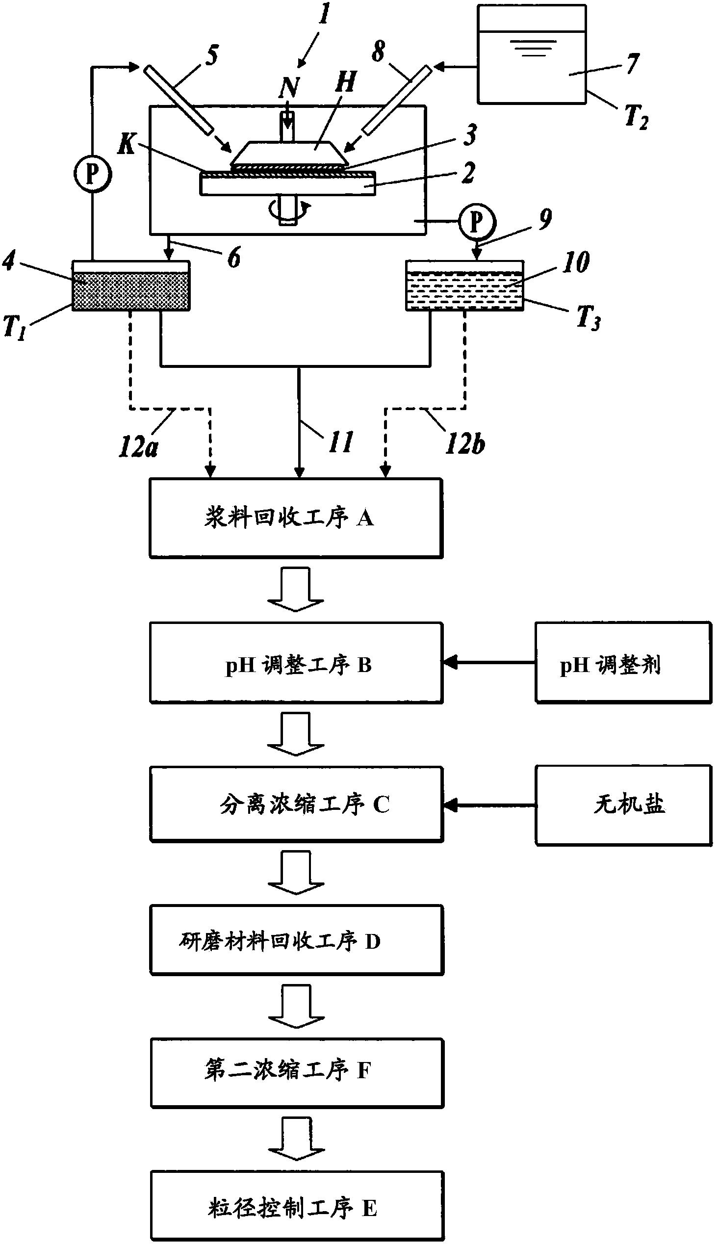 一种研磨材料再生方法