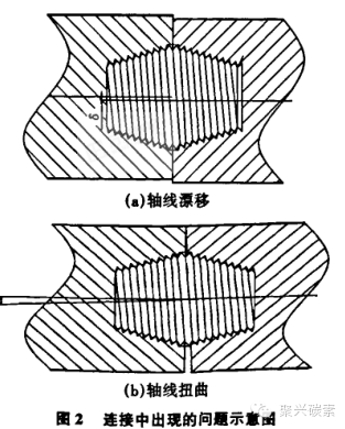 日式”石墨电极锥形螺纹机床加工质量探讨