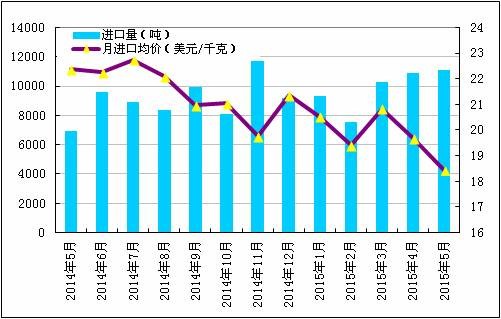多晶硅进口倾销加剧 三大“漏洞”亟待封堵