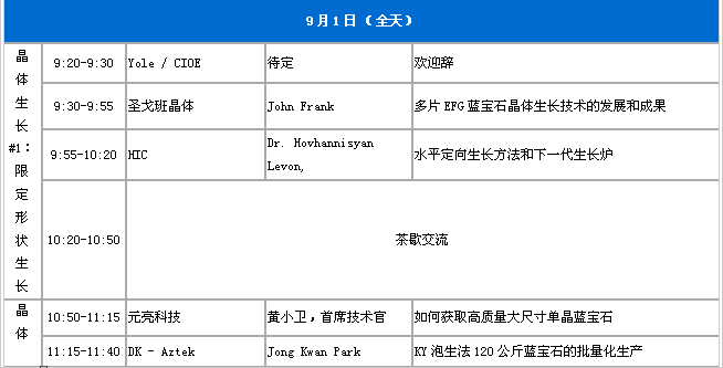 首屆國際藍寶石市場與技術論壇將于8月在深圳舉辦