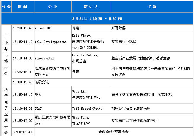 首屆國際藍寶石市場與技術論壇將于8月在深圳舉辦