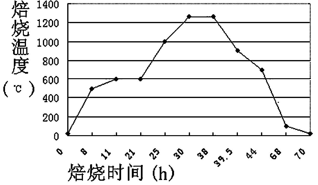 一种添加建筑玻璃废料的白刚玉陶瓷砂轮结合剂