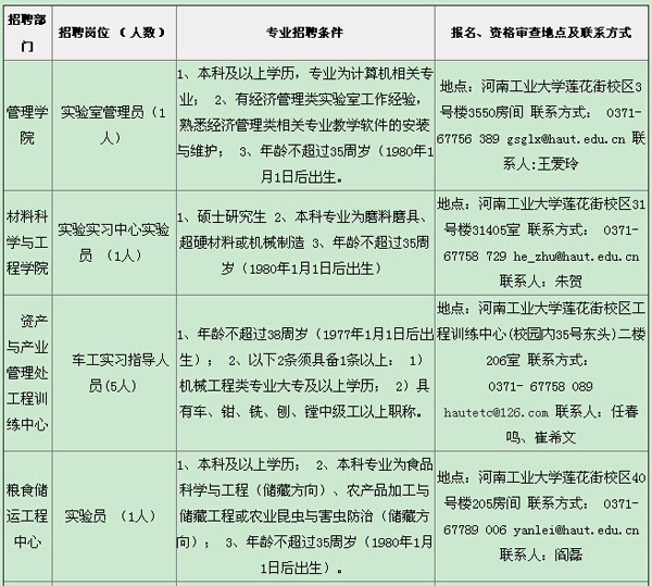 河工大招聘非事业编制劳动合同人员20人公告