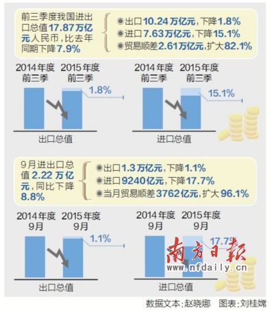 海关总署：四季度出口增速有望止跌回升