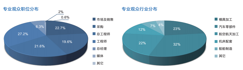 第三届国际切削工具及装备展览会倒计时中