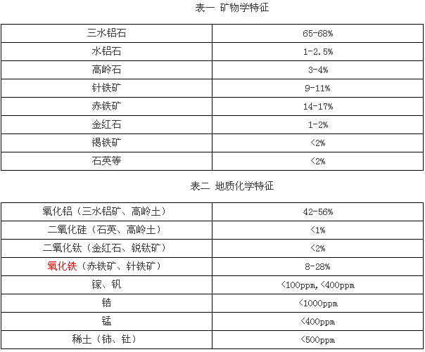 印度铝土矿现状调研报告