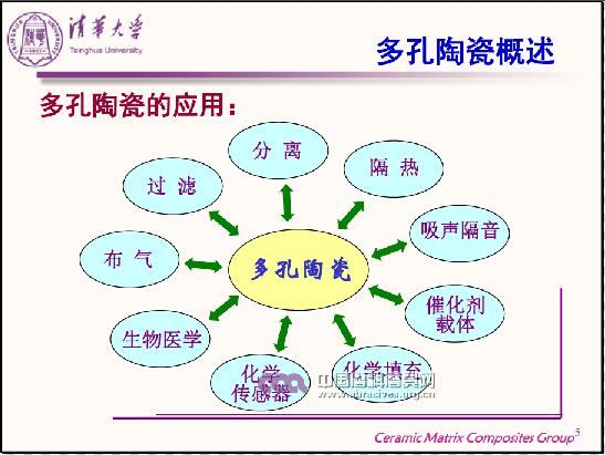 多孔陶瓷的制备、结构调控和功能化特性