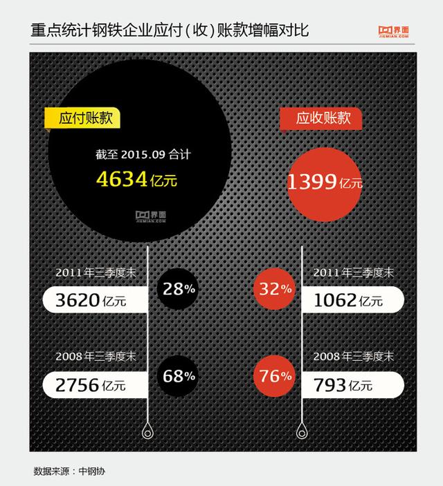 裁员潮袭击河北钢铁业：中国钢企未来将被淘汰？