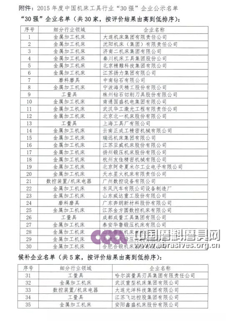 中南、奔朗入围机床工具“30强”企业公示名单