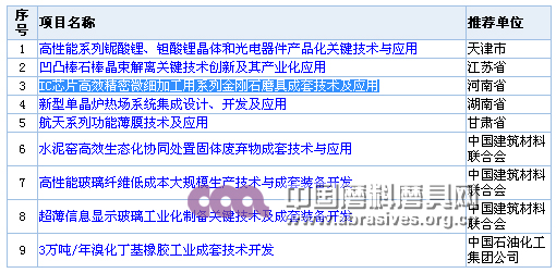 一金刚石磨具项目通过2016年度国家科学技术奖推荐审查