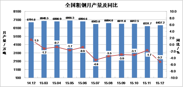 2019全国钢铁企业排行_2014年上市钢铁公司营收排行:宝钢居首-全国钢铁行