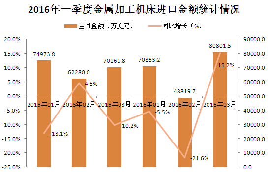 概述2015年中国金属加工机床以及中国工具市场运行情况