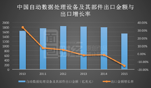 东南亚国家“招商引资” 狙击中国制造