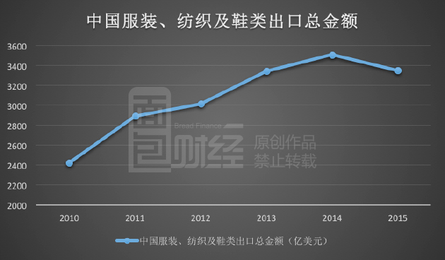 东南亚国家“招商引资” 狙击中国制造