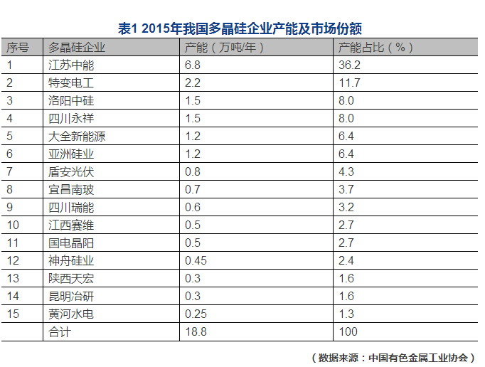 从竞争格局看我国光伏产业的发展态势
