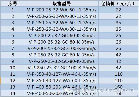 白鸽工磨具产品感恩回馈客户活动