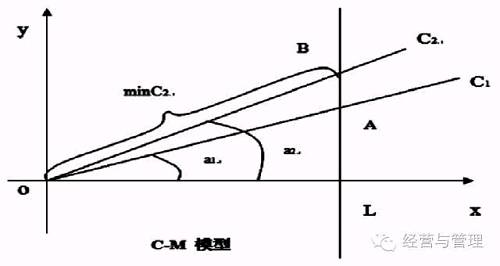 我国家族企业传承模式的选择与风险