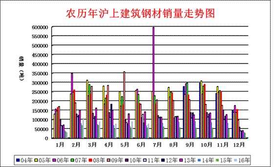 8月份钢铁PMI微跌至50.1% “金九”钢市震荡运行