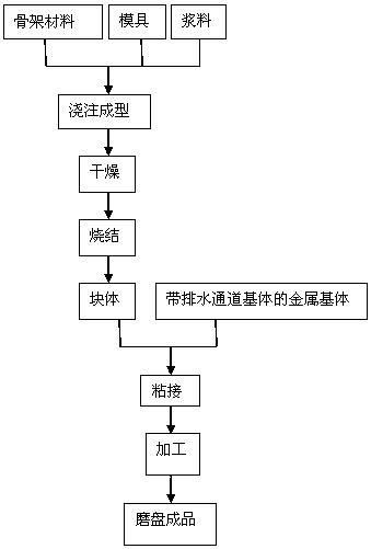 一种蓝宝石双端面精磨用金刚石磨盘及其制作方法