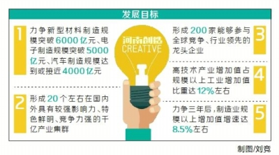 河南省出台举措推进制造业供给侧结构性改革