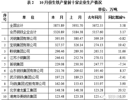 2016年10月中国钢铁工业生产情况分析