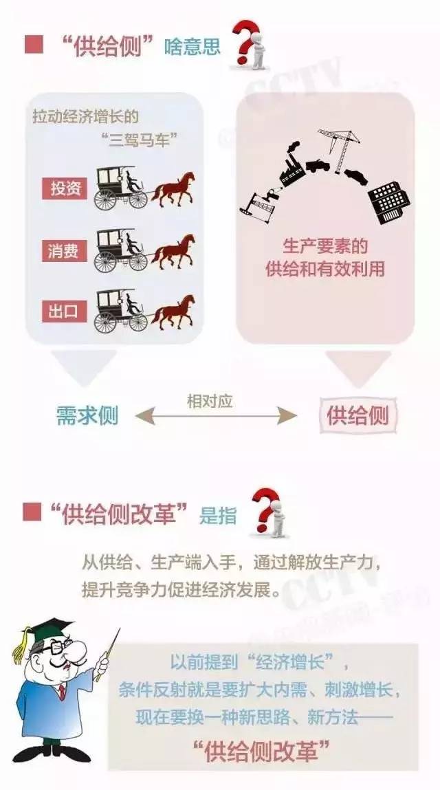供给侧改革成为中国经济年度词语，跟你我生活密切相关