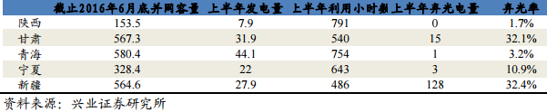2017年太阳能行业发展形势分析